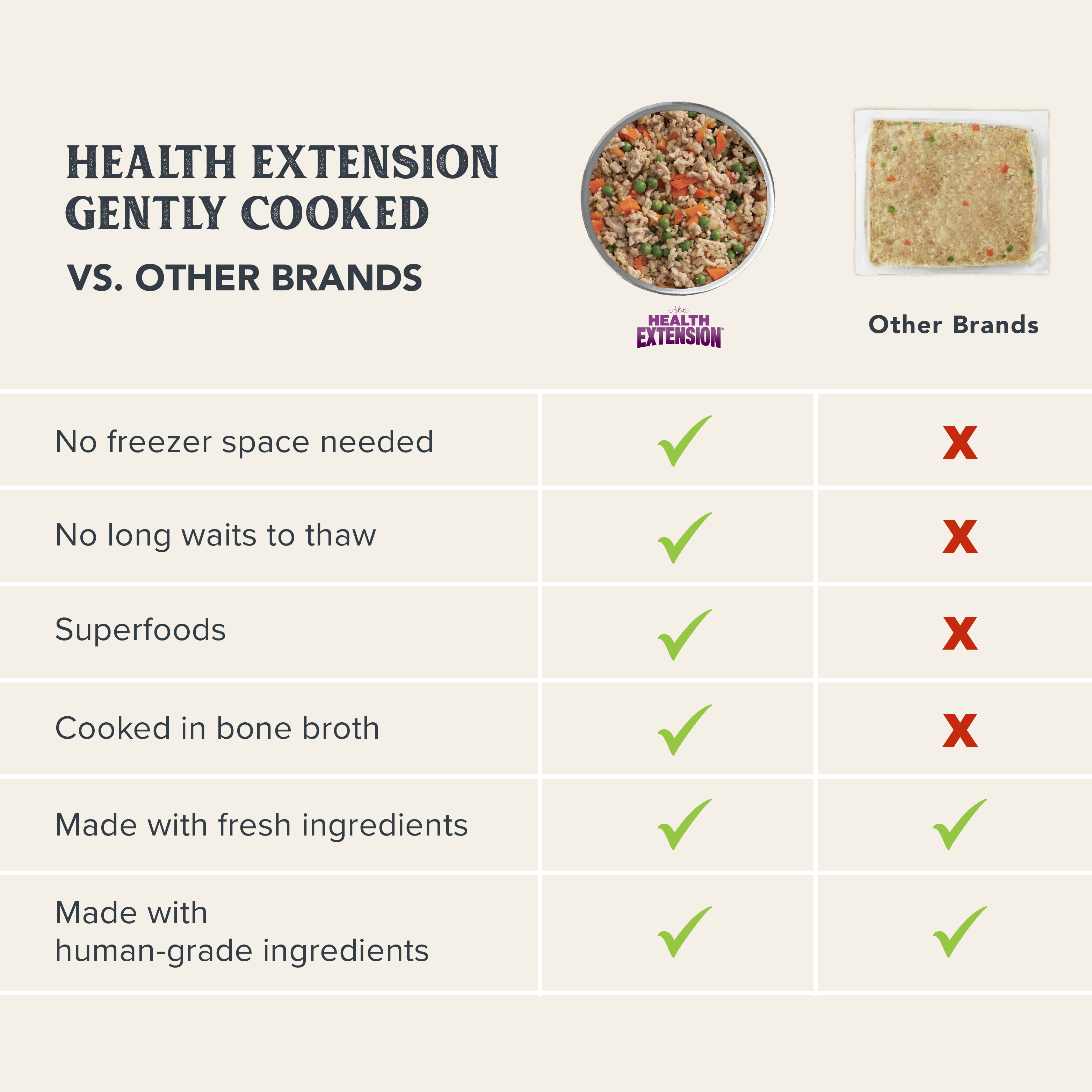 *Gently Cooked Vegetarian 9oz 10 Pack