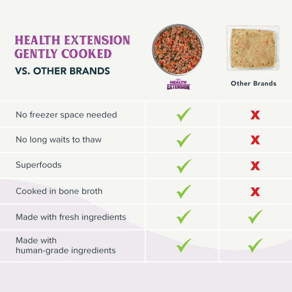 Gently Cooked Grain Free Sidekick