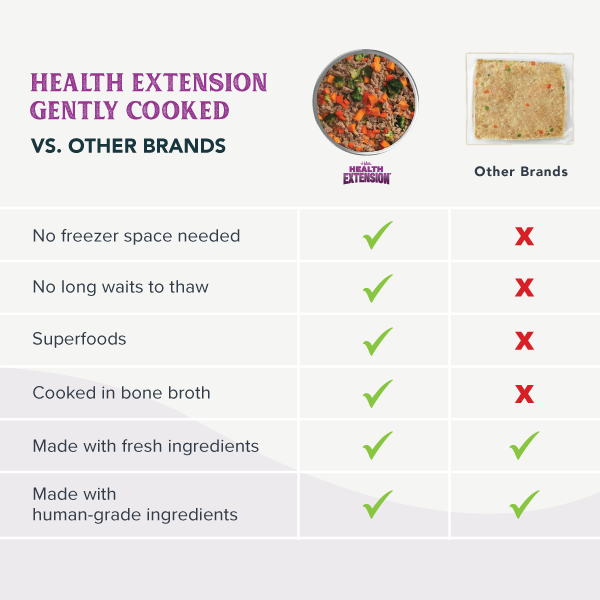 *Gently Cooked Lamb And Carrot Recipe 3oz 20 Pack