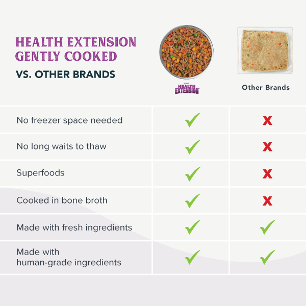 Gently Cooked 3oz Variety Pack