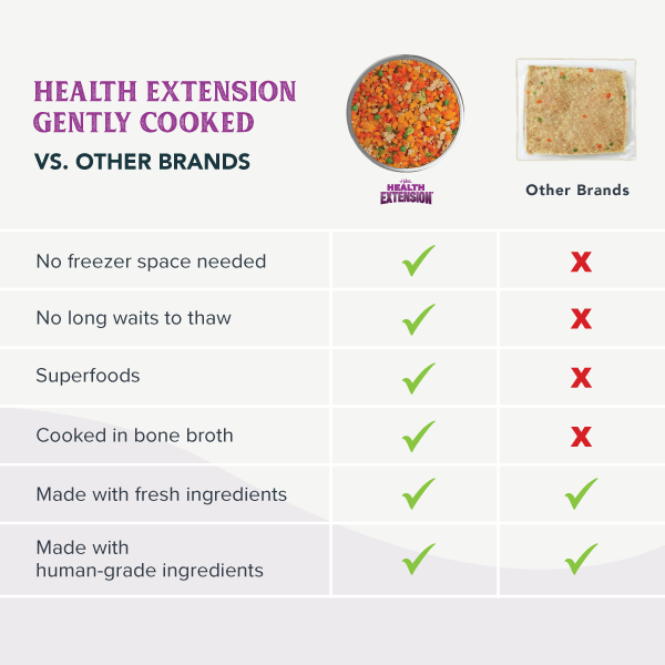 *Gently Cooked Grain Free Vegetarian Recipe 3oz 20 Pack